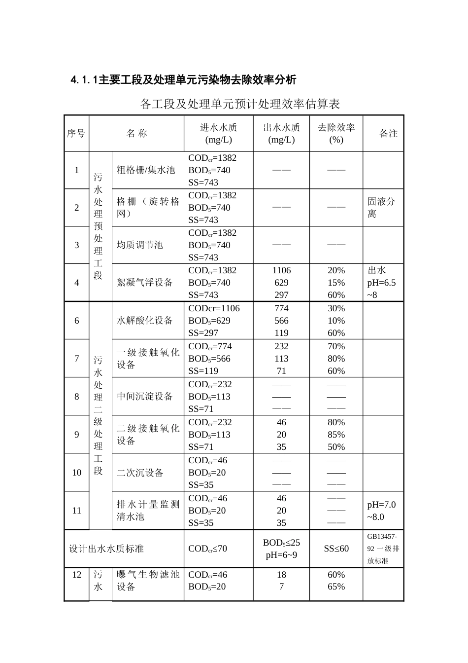 去除率估算表_第1页