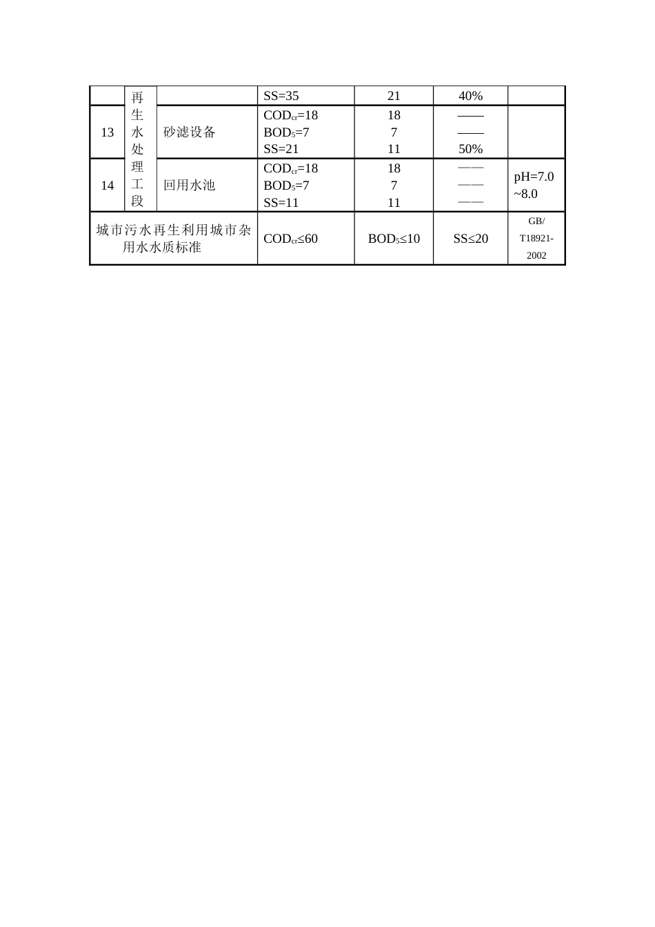 去除率估算表_第2页