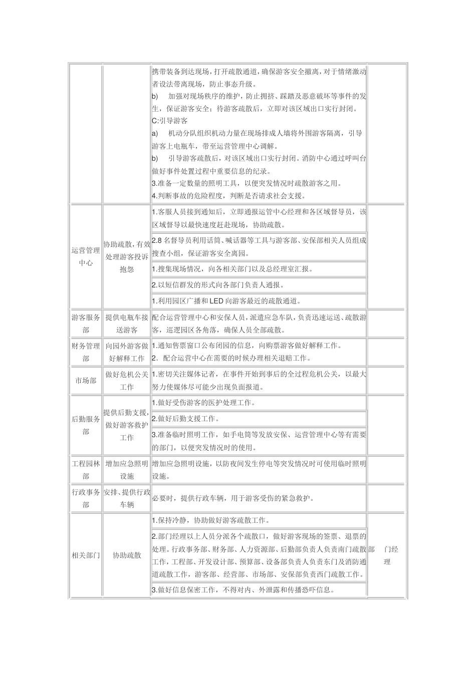 大型活动安全隐患预案[7页]_第3页