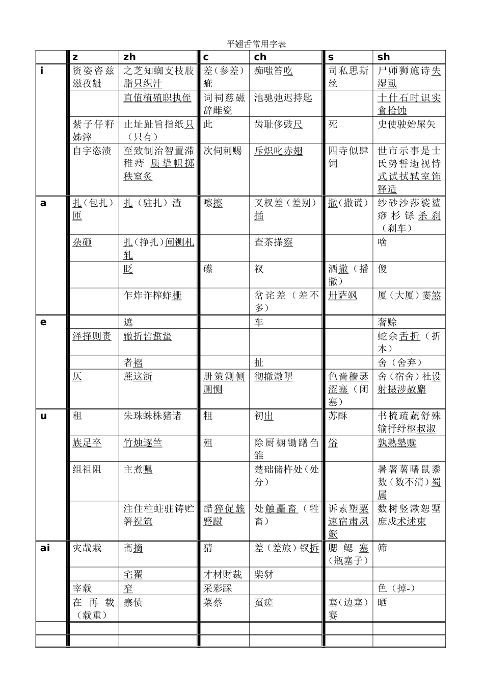 平翘舌常用字速查表完整版_第1页