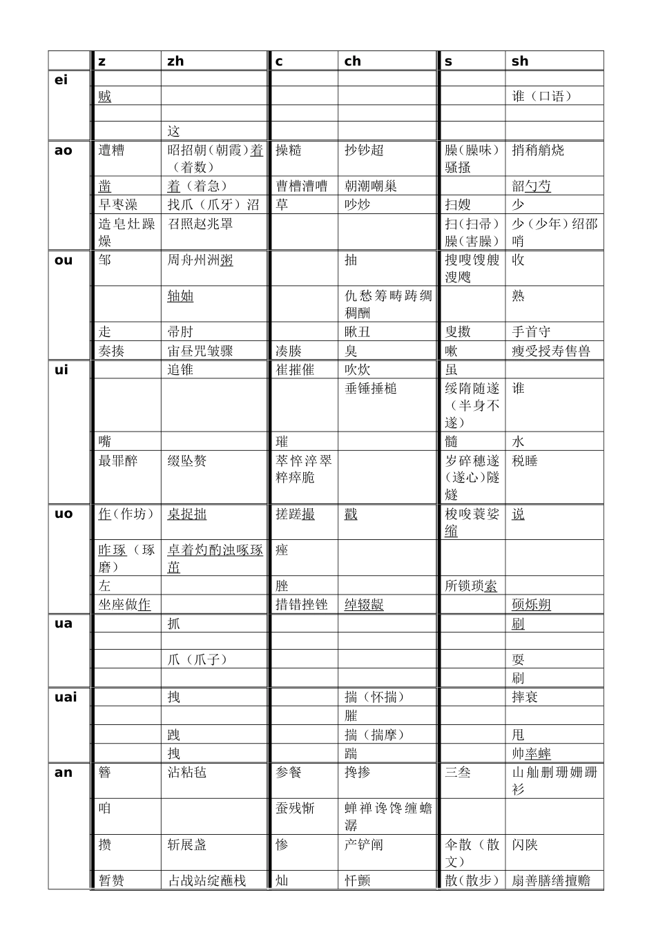 平翘舌常用字速查表完整版_第2页