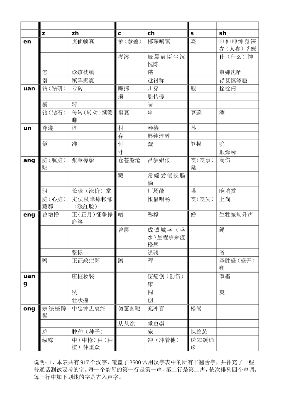 平翘舌常用字速查表完整版_第3页