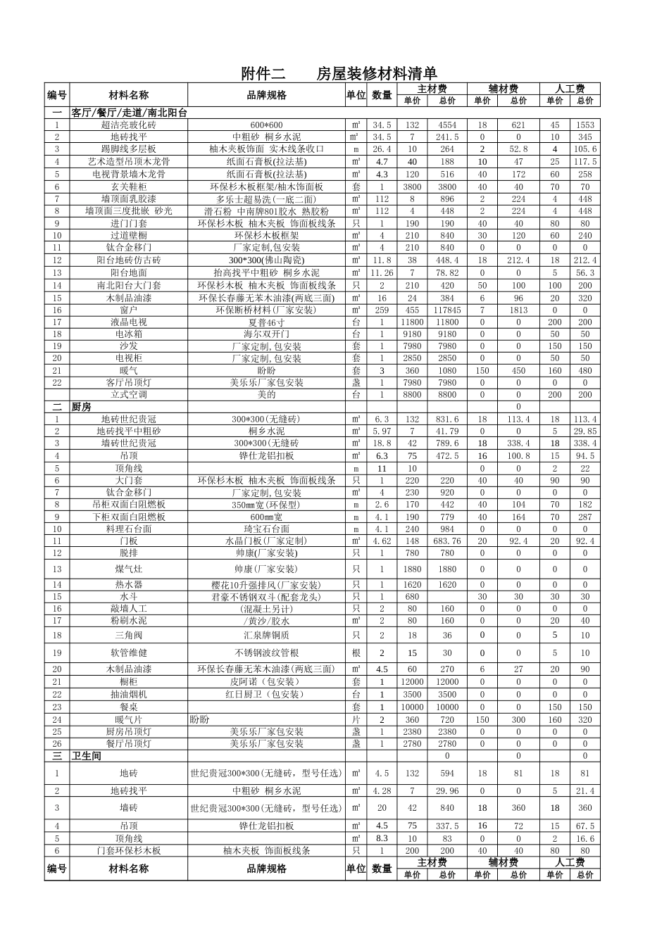 房屋装修材料清单30万[3页]_第1页