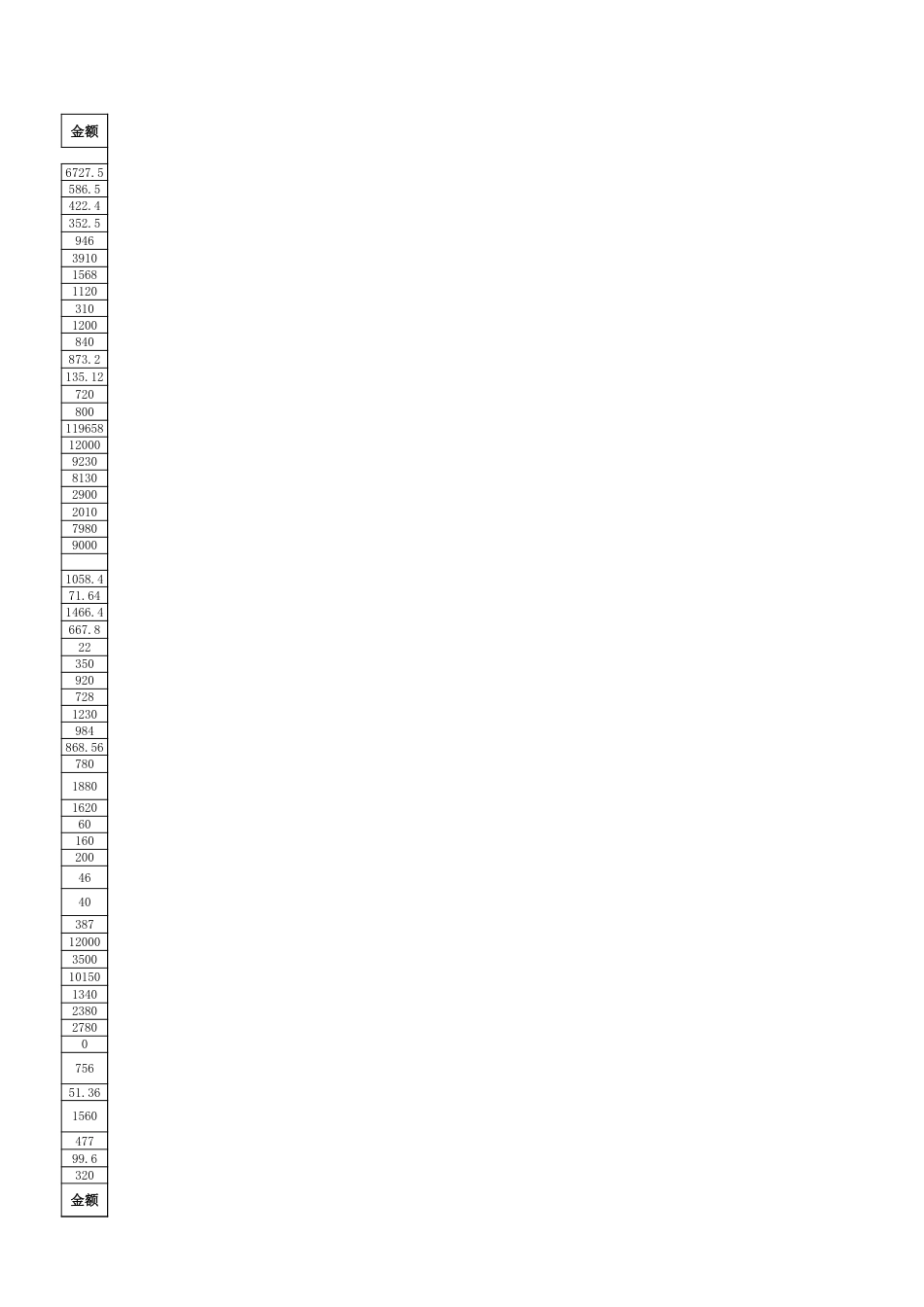 房屋装修材料清单30万[3页]_第3页