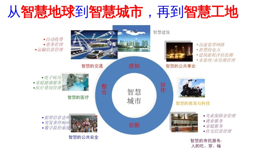 (9.3)--9.3 智慧工地的内涵与架构_第2页