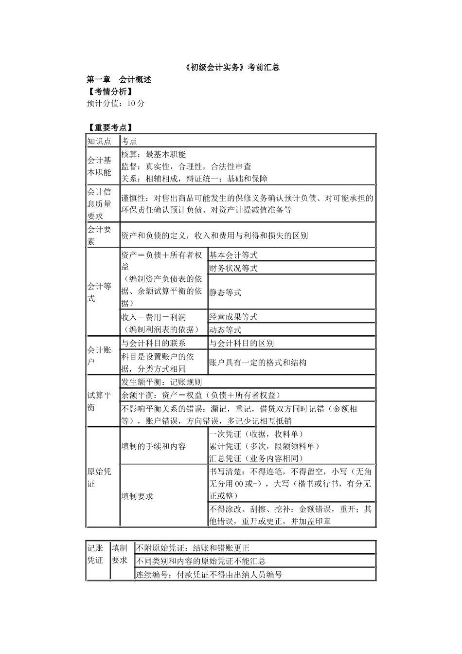 初级会计实务知识点汇总[15页]_第1页