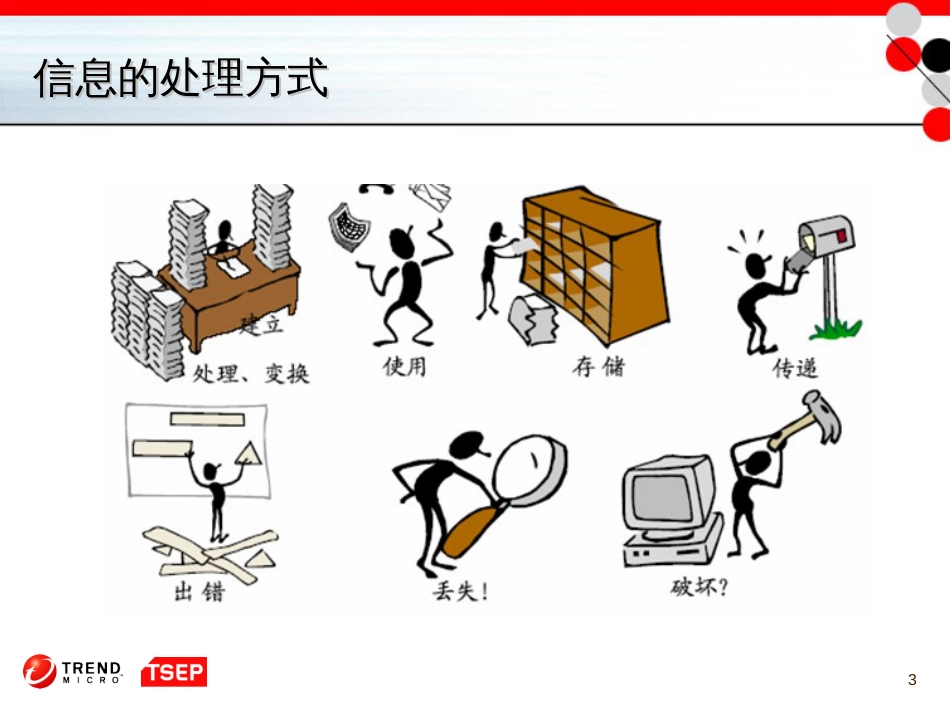 信息安全技术第一章安全概述_第3页