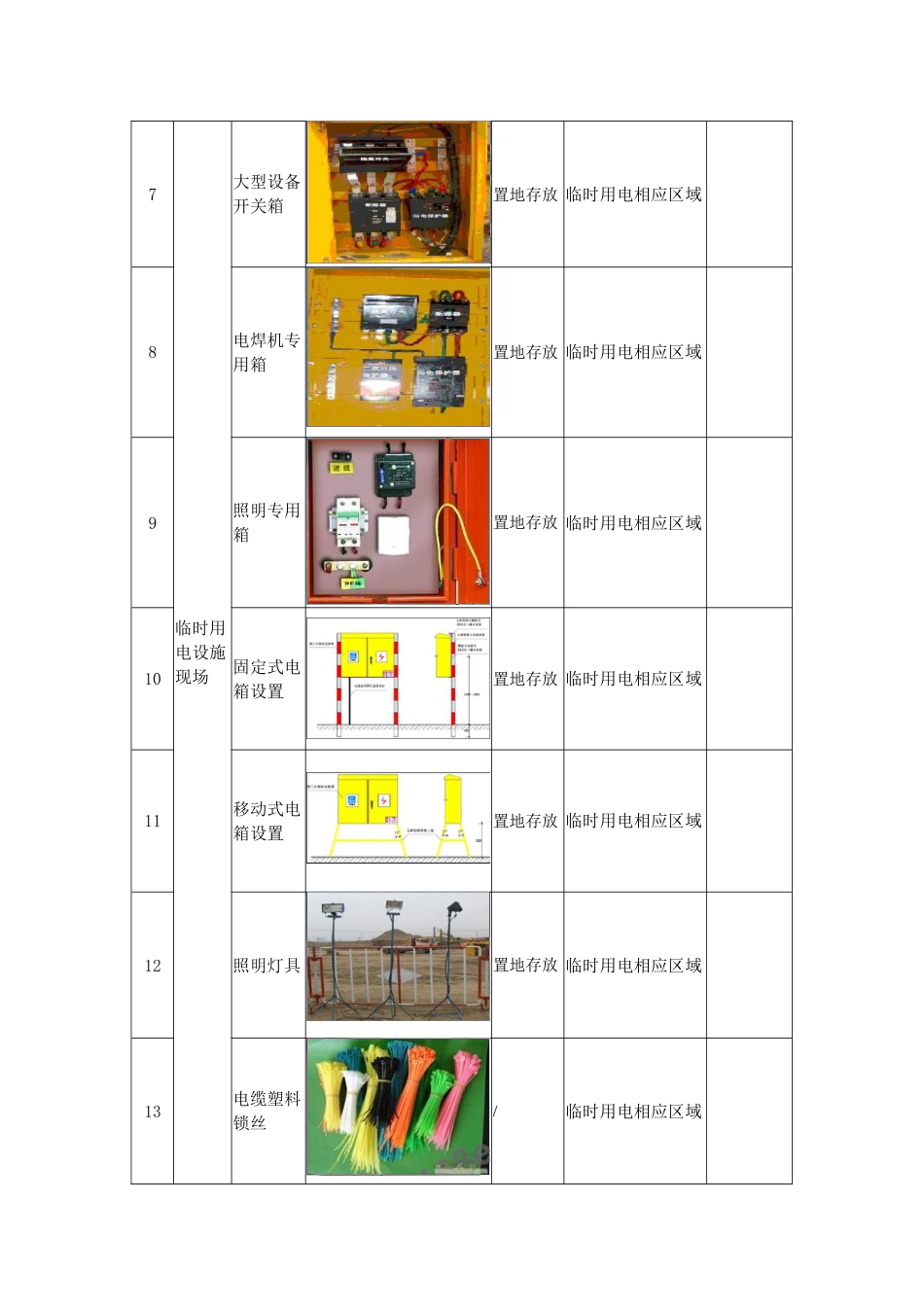 临时用电设施现场布设要求标示牌_第2页