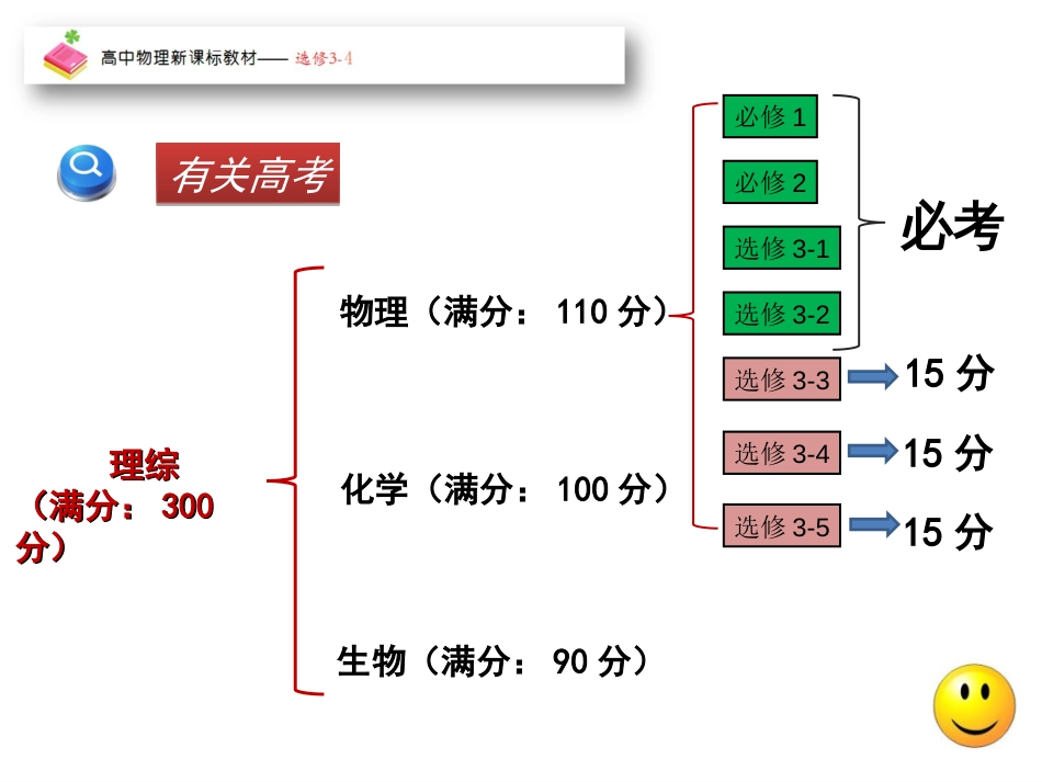 高中物理选修34第一章第一节简谐运动(PPT精品课件)_第2页