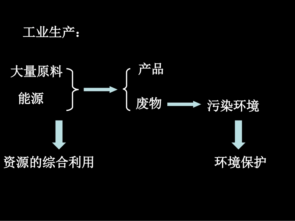 高中化学必修二第四章第二节资源综合利用环境保护[36页]_第3页