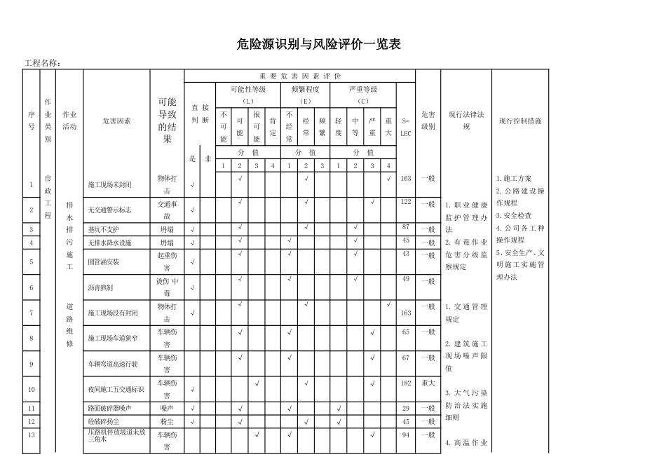 市政工程危险源识别与风险评价一览表[共9页]_第1页