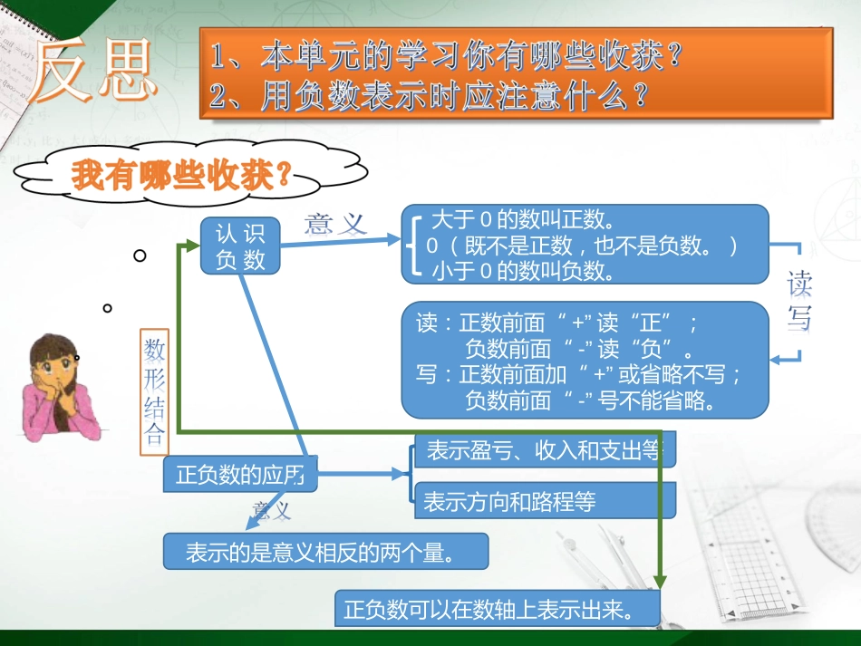 教案课件1.3：负数的初步认识第3课时整理与复习_第2页