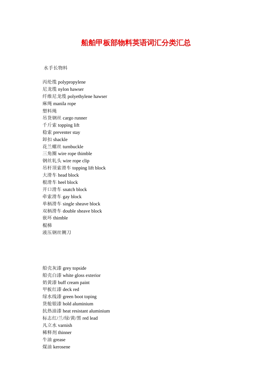 船舶甲板部物料英语词汇分类汇总[25页]_第1页