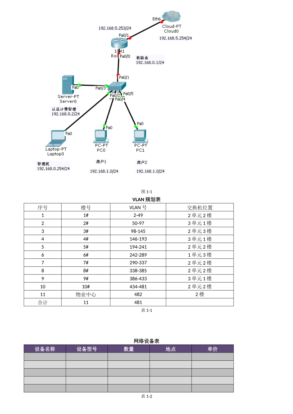 小区网络规划方案[11页]_第2页