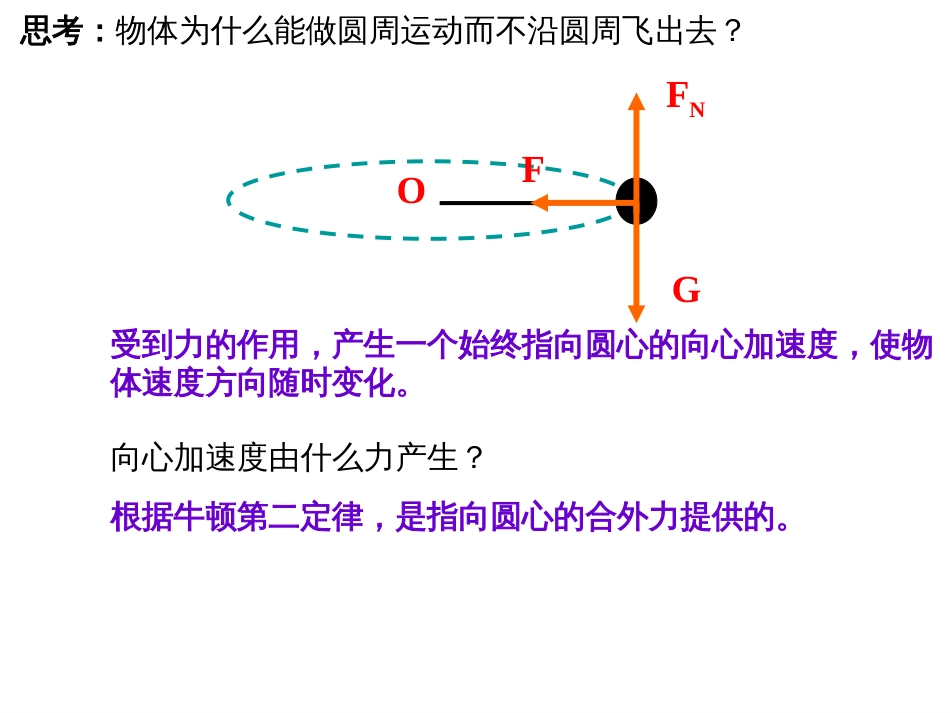 向心力精品课件[共33页]_第2页