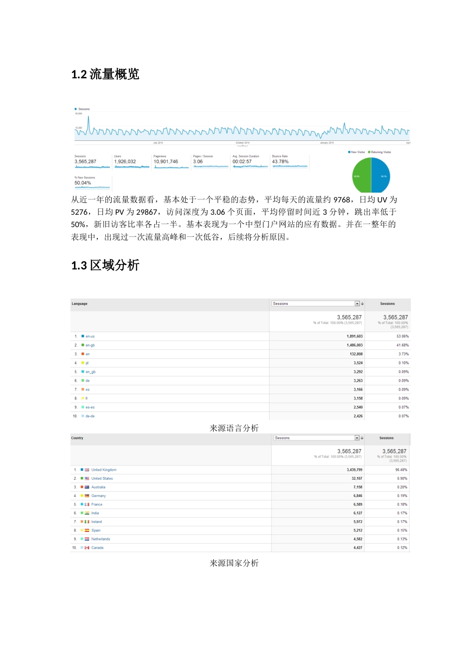 GoogleAnalytics分析报告最佳范例_第2页