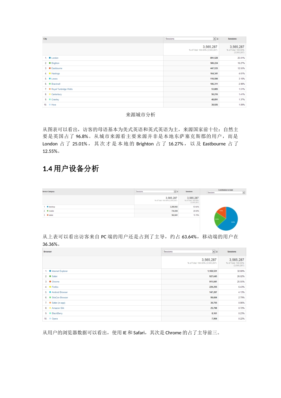 GoogleAnalytics分析报告最佳范例_第3页