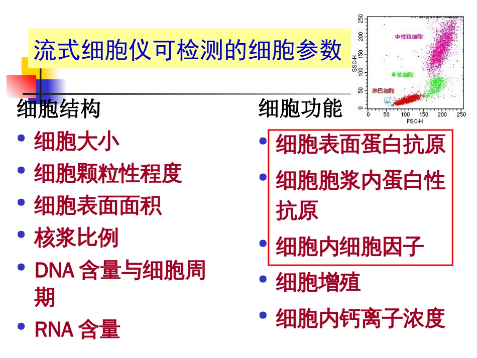 流式细胞术免疫标记简介完整[32页]_第3页