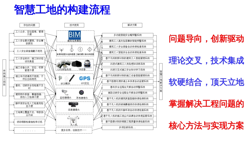 (9.4)--9.4 智能建造与智慧工地的应用及思考_第2页