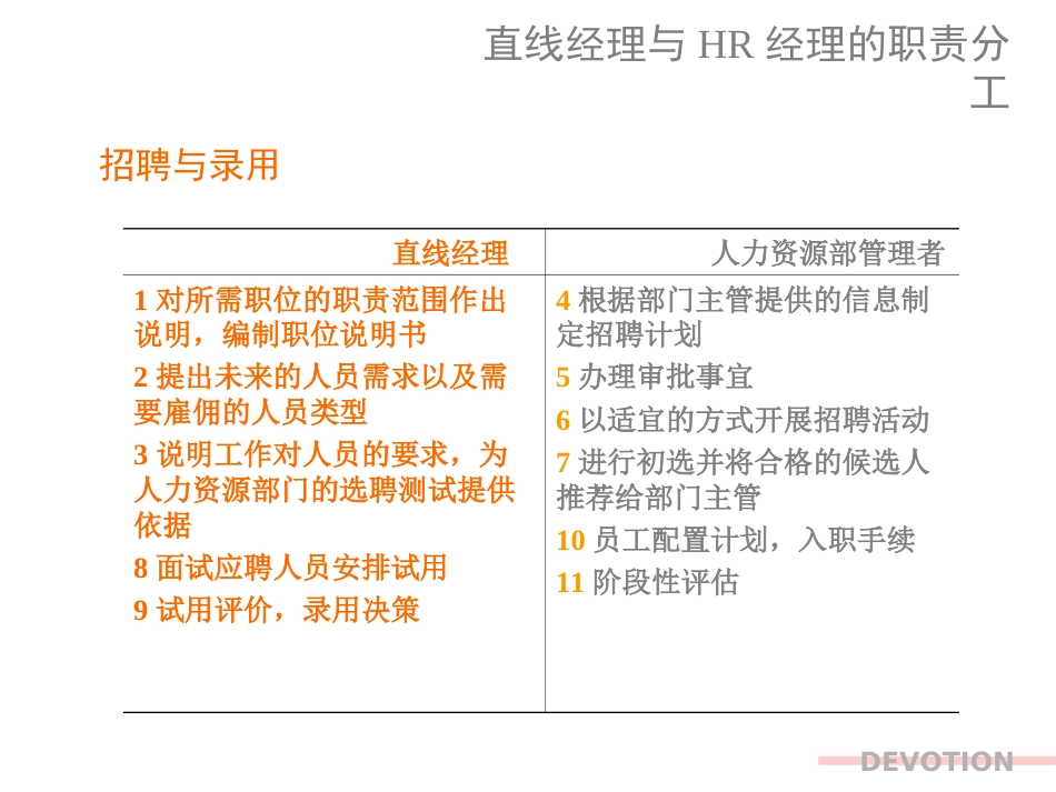 人力资源管理中直线经理与HR经理的职责分工经典[8页]_第3页