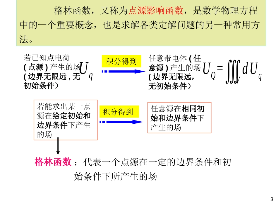 数学物理方法第10章格林函数法[共37页]_第3页