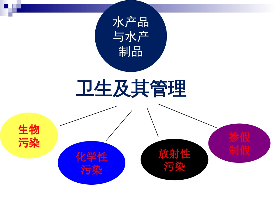 水产品与水产制品的卫生及其管理[23页]_第3页