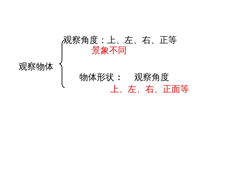 新人教版五年级数学下册期末总复习一_第2页