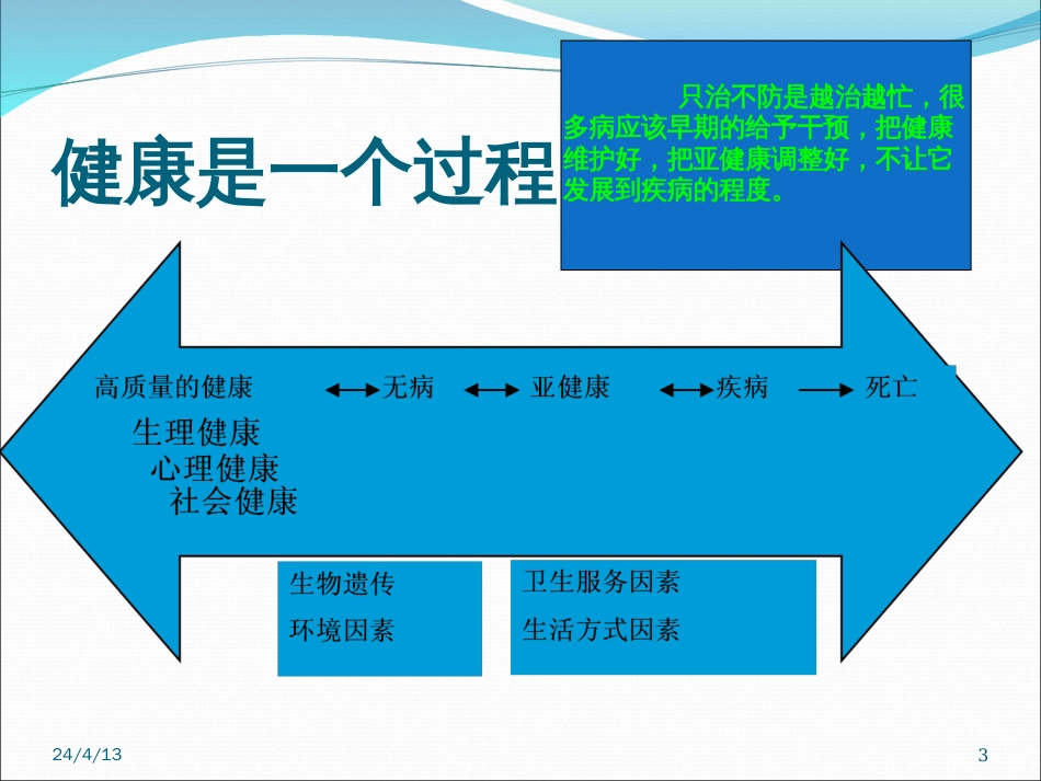 健康教育与健康促进培训教材PPT110页_第3页