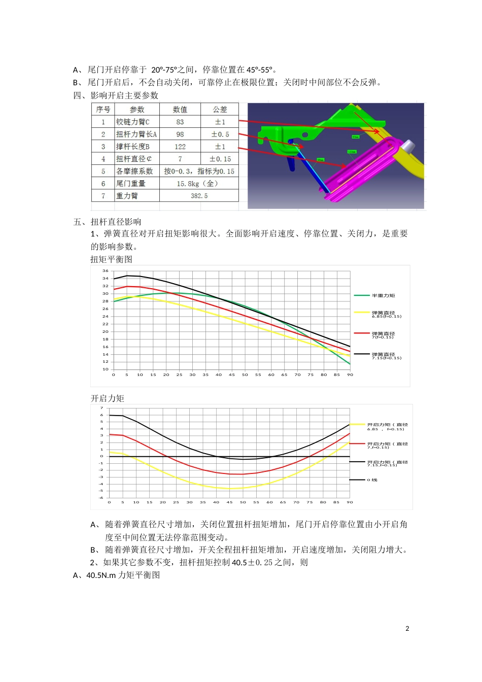 轿车后行李箱盖扭杆开启系统参数影响分析_第2页