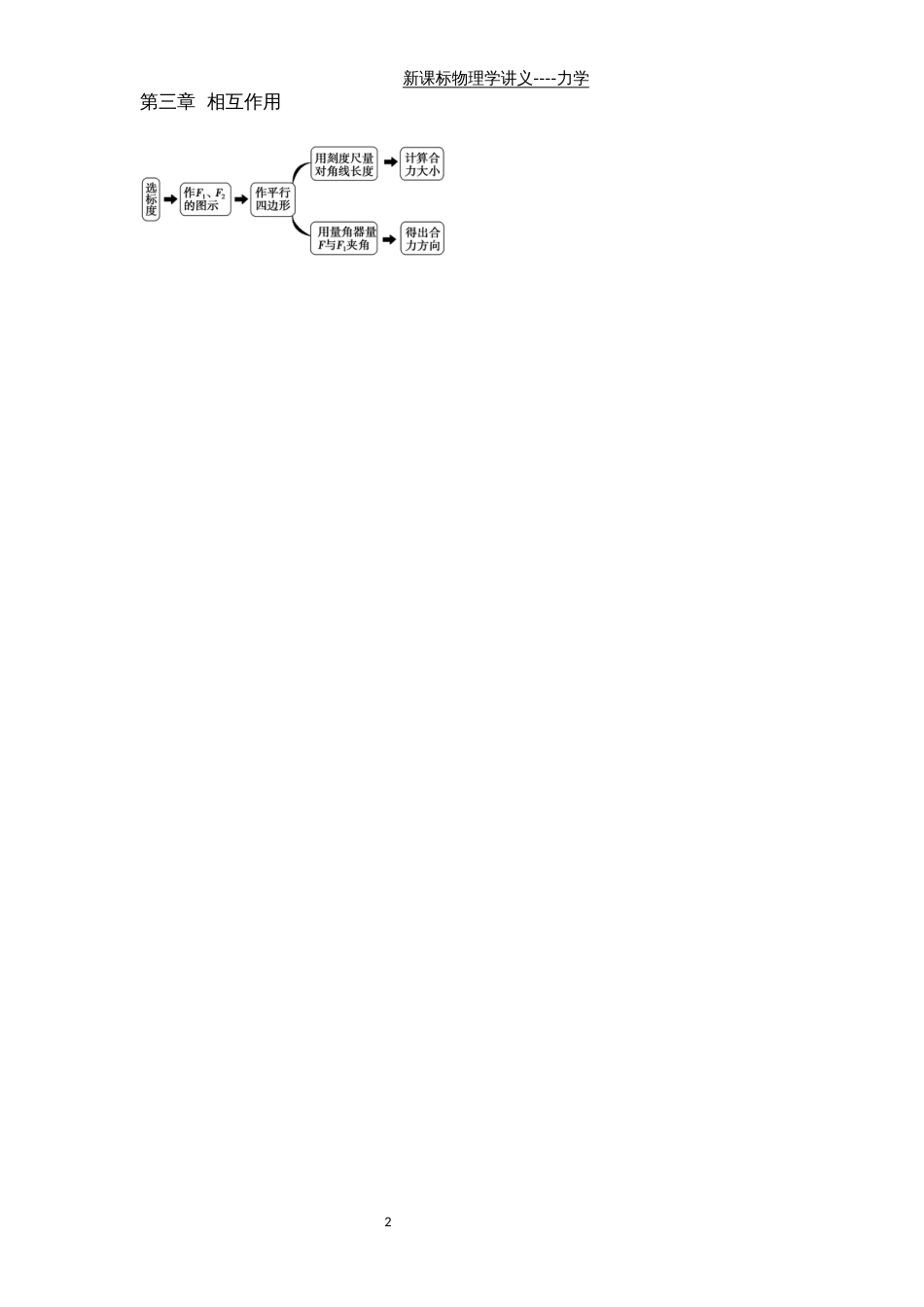 学霸笔记物理必修一3.4力的合成_第2页