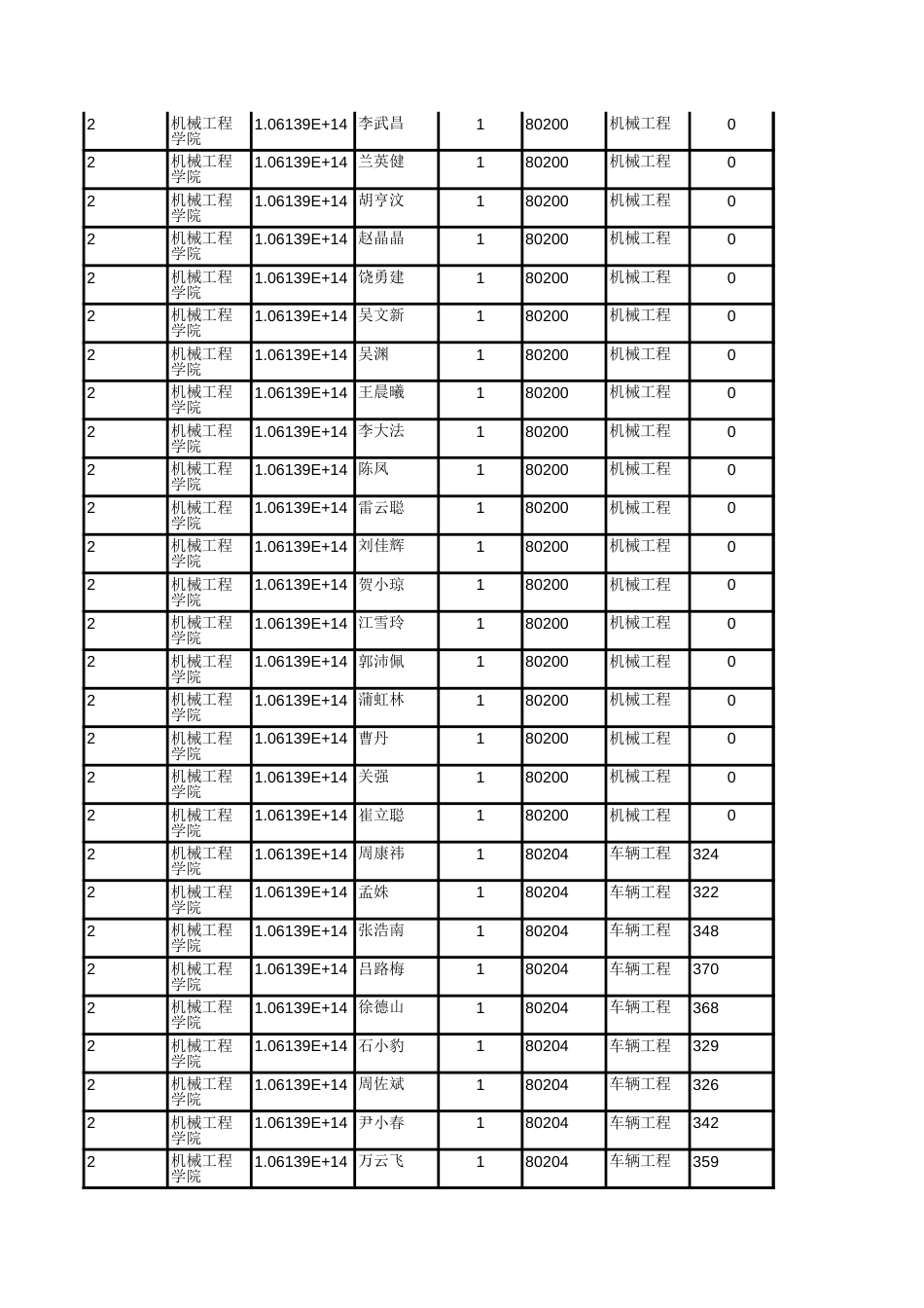 西南交通大学002机械工程学院硕士研究生拟录取名单公示[共3页]_第3页