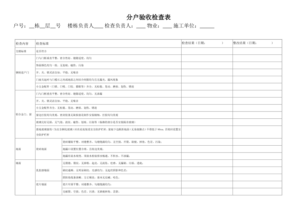 精装修交房验收标准_第1页