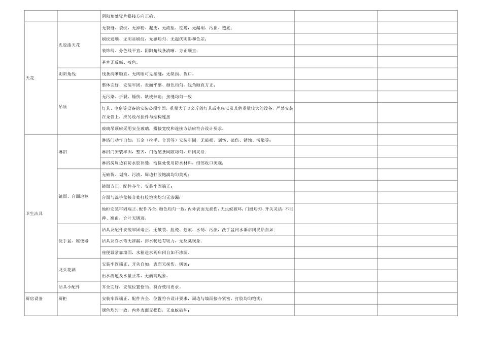 精装修交房验收标准_第2页