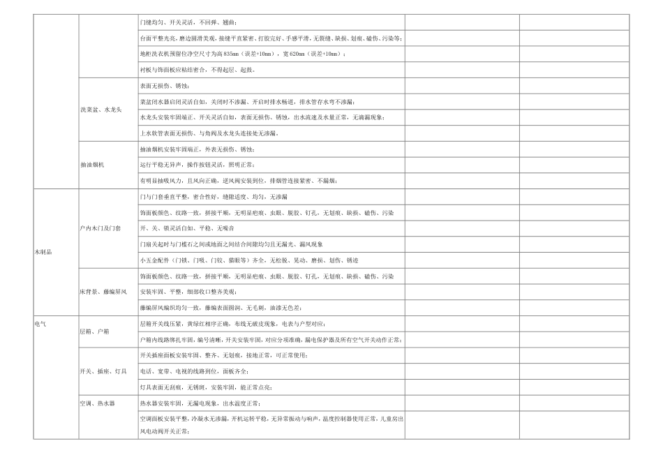 精装修交房验收标准_第3页