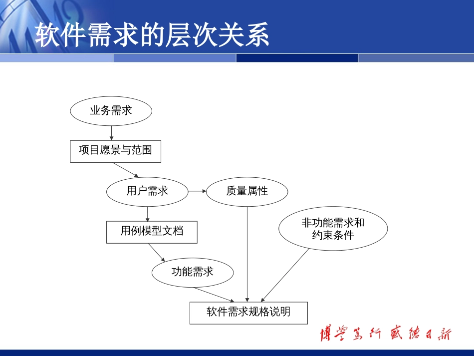 用例建模示例_第3页