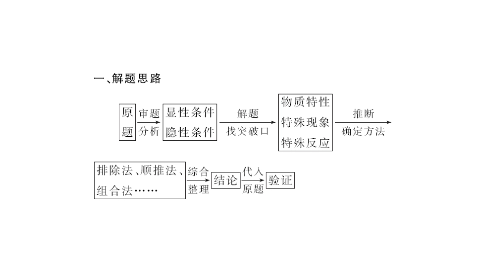 初中化学中考总复习PPT——推断题[69页]_第2页
