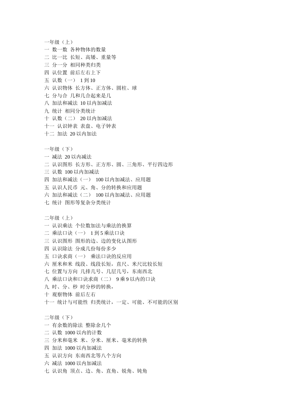 苏教版小学数学大纲[4页]_第1页