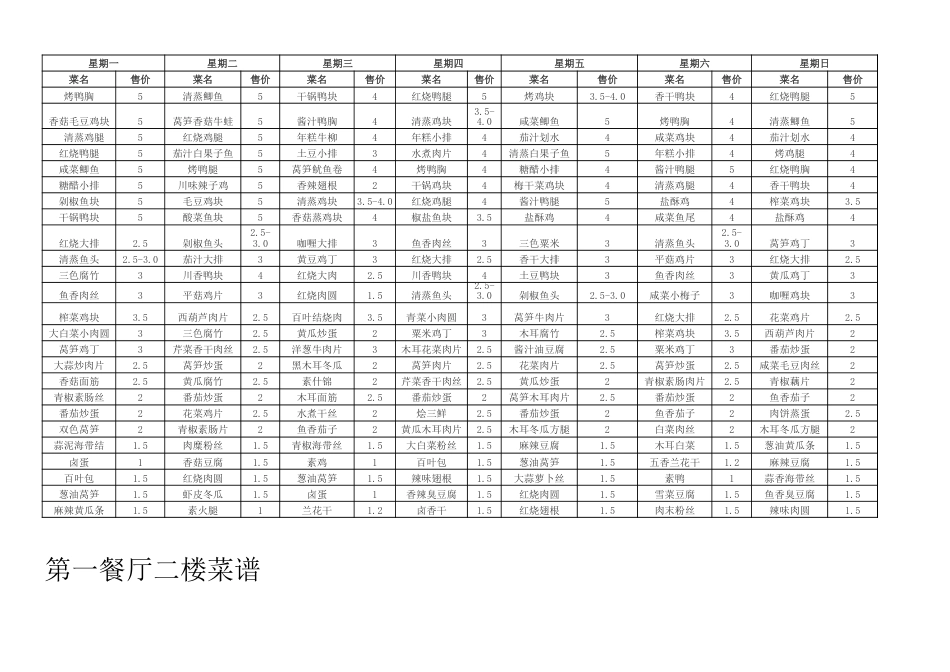 学校食堂菜谱价格[3页]_第1页