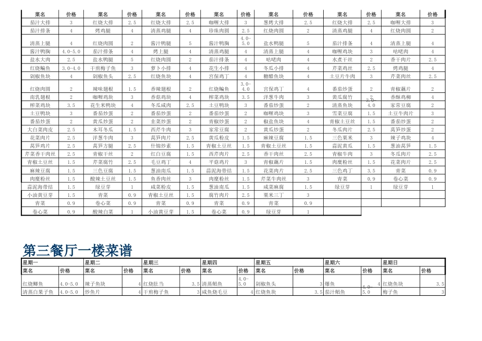 学校食堂菜谱价格[3页]_第3页