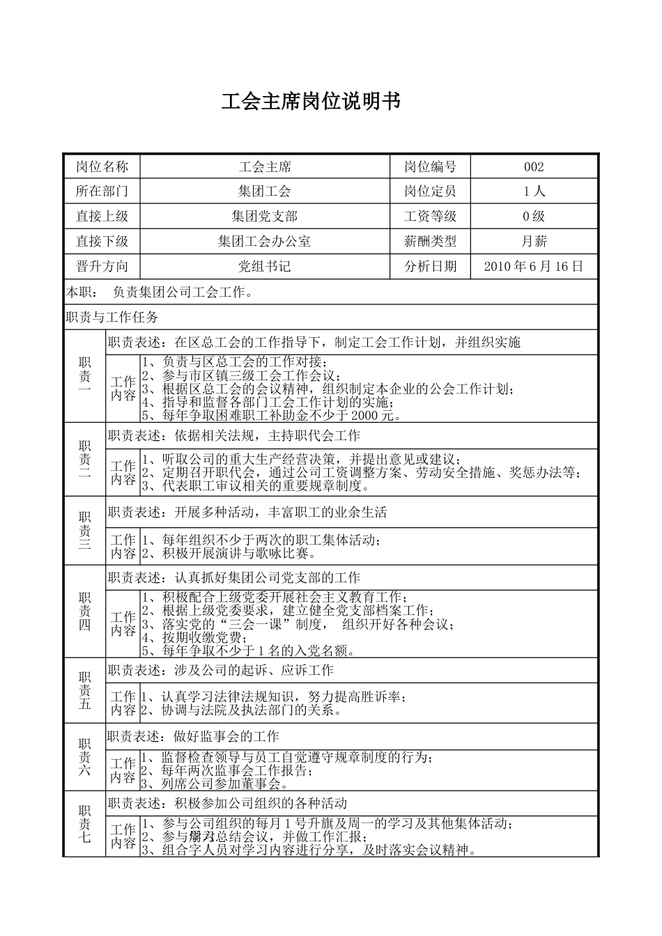 工会主席岗位说明书正本_第1页