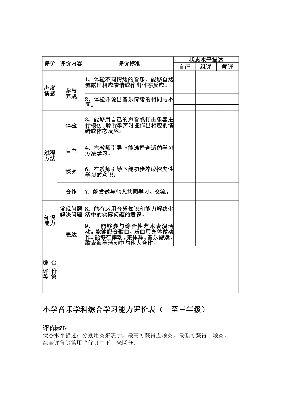 小学音乐学科综合学习能力评价表一至三年级_第2页