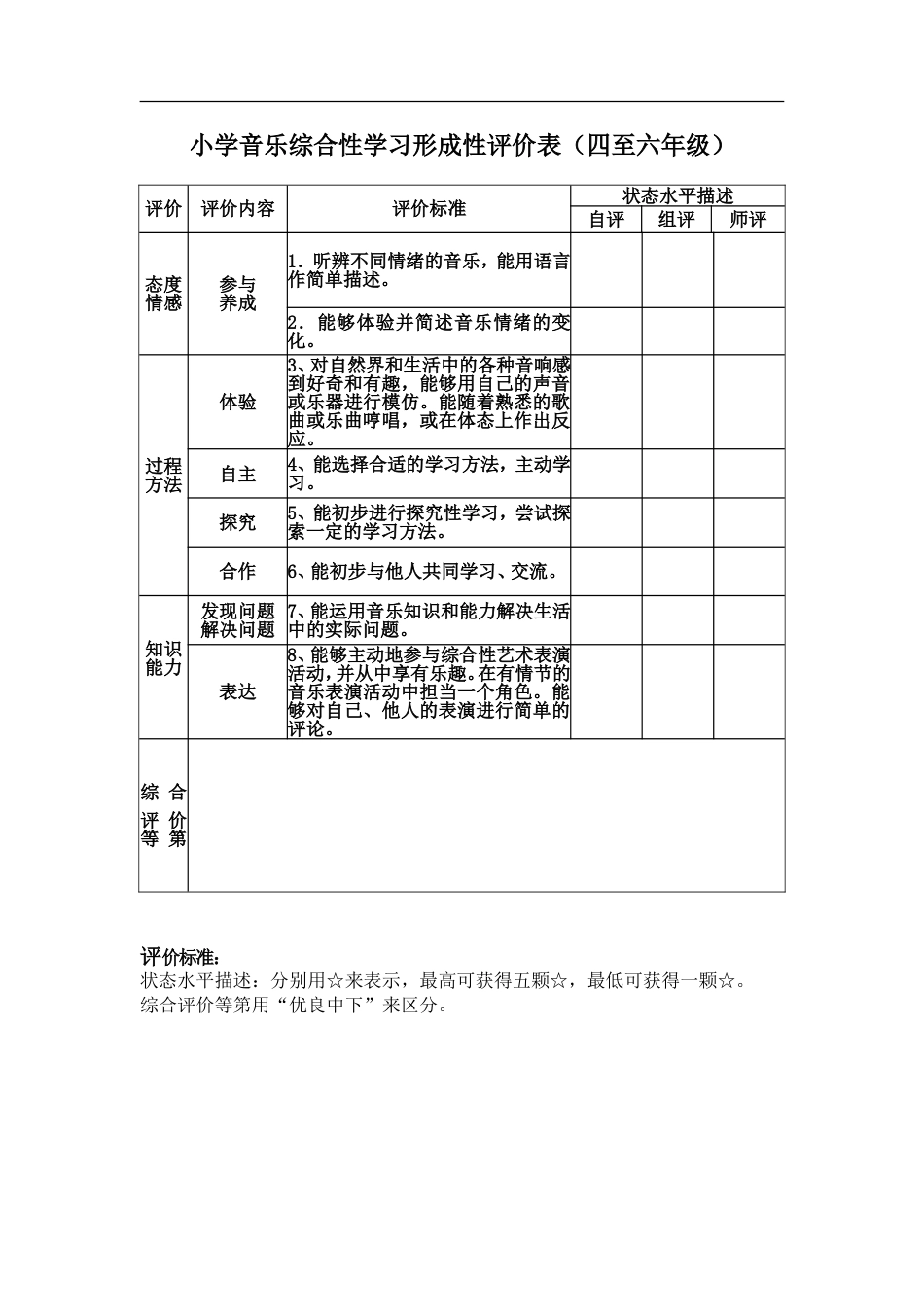 小学音乐学科综合学习能力评价表一至三年级_第3页