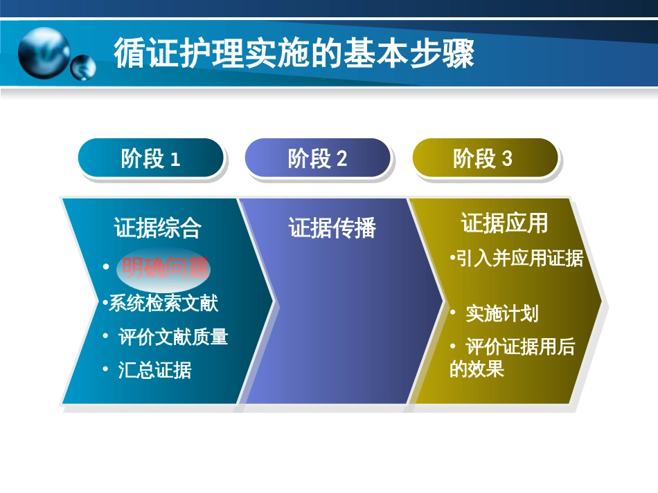 循证护理问题的发现与提出[23页]_第3页