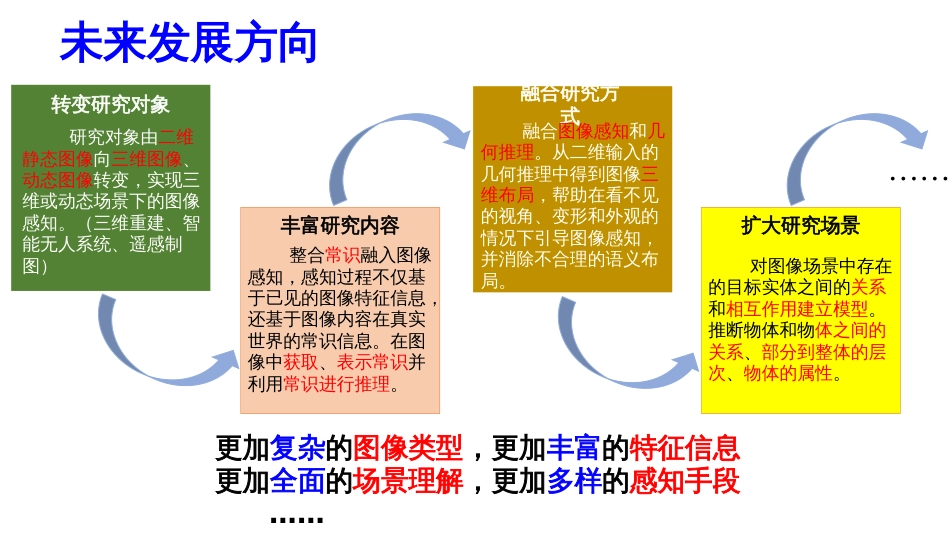 (10.4)--10.4 工程信息图像感知的发展及思考_第2页