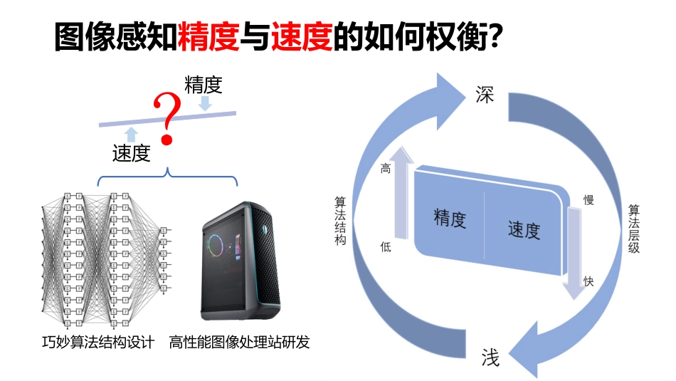 (10.4)--10.4 工程信息图像感知的发展及思考_第3页