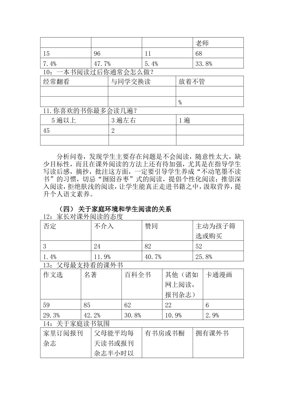 关于小学生课外阅读情况的调查报告[6页]_第3页