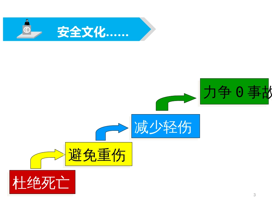 新员工入场三级安全教育培训课件[共47页]_第3页