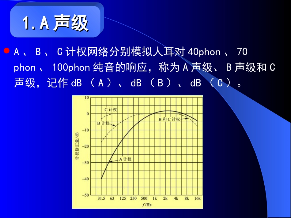 (11)--3.2噪声评价有依据——几个噪声评价量_第3页