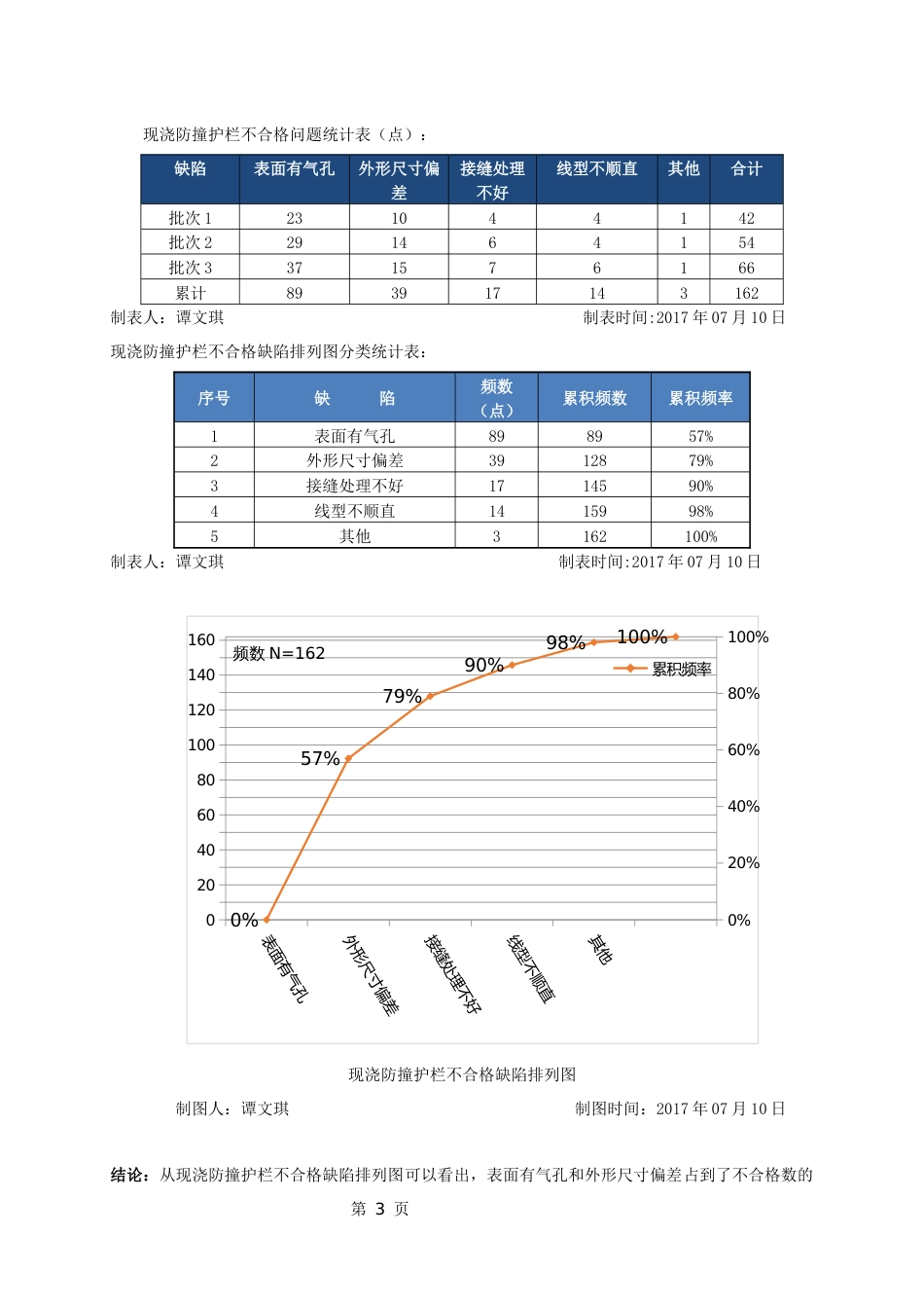 提高桥梁现浇防撞护栏一次验收合格率_第3页