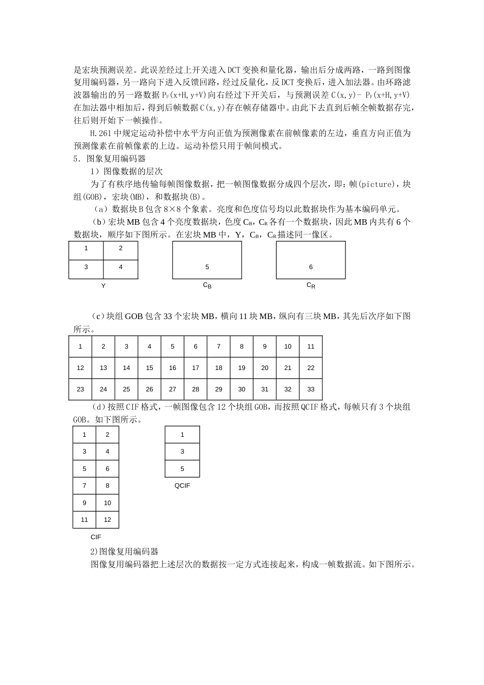 H.261读书笔记[10页]_第3页